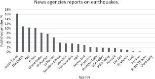 Tue 12 jan 2010 20.54 est. Frontiers Analysis Of Online News Coverage On Earthquakes Through Text Mining Earth Science