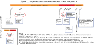 Pourquoi dans ce cas ne pas demander une réforme étatique plutôt que de vouloir l'indépendance? L Independance De La Catalogne Un Debat Europeen D Abord Politique