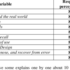 We did not find results for: Pdf Usability Analysis Of Internet Banking System Based On User S Perception