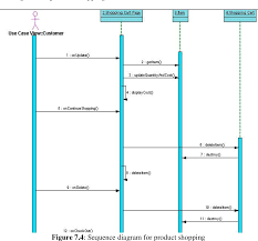 Pdf The Design And Implementation Of E Commerce Management System Semantic Scholar