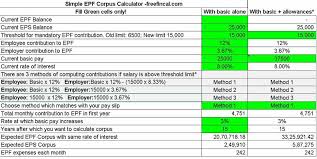 Employees above 60 years old. Higher Epf Contribution On Basic Allowances Calculate Extra Epf Corpus