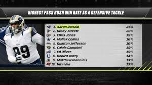 2020 NFL Free Agency & Trade Analysis: Breaking Down All The Major Moves