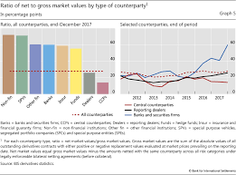 The Credit Default Swap Market What A Difference A Decade Makes