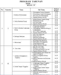 Prota kelas 6 k13 revisi 2019. Prota Promes Sd Kelas 4 K13 Revisi 2017 Semester 2 1 Terbaru Info Pendidikan Terbaru