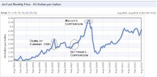 jet fuel prices 2017 ototrends net