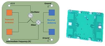 30 lines of code and you will know when something what does these parameters translate to in the practice? Arduino Intrusion Monitoring System By Ben Fraser Medium