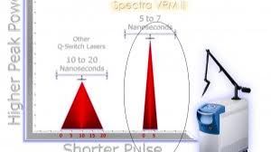 271 tattoo removal companies in the united states. Top Laser Tattoo Removal Center In San Antonio Boerne