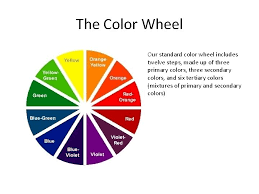 #ffff00 (255,255,0) (60º,100%,50%) cyan #00ffff (0,255,255) (180º,100%,50%) magenta: Brief History Of Color Theoriesthe Color Wheel Artists