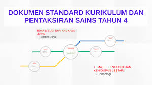 Ini ialah video pengenalan bagi modul yang bertajuk sistem suria dalam subjek sains tahun 4. Dokumen Standard Kurikulum Dan Pentaksiran Sains Tahun 4 By Ravintheran Kalimuthu