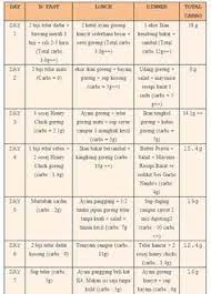 The plan continues through additional, less rigid phases to maintain that loss. 8 Atkins Ideas Atkins Atkins Diet Menu Atkins Diet