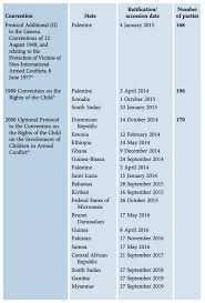 The money deposited with your ppf account will get tax deduction under section 80c of the income tax act. What S New In Law And Case Law Around The World Protection Of Children In Armed Conflict Thematic Update On National Implementation Of International Humanitarian Law 2014 2019 International Review Of The Red Cross