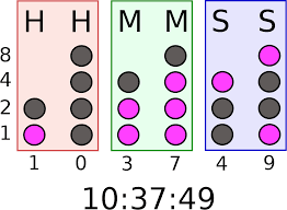 Binary Coded Decimal Wikipedia