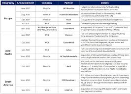 Or fleetcor provides fuel cards and workforce payment products and services. Revving The Fleet Payments Engine Accenture Banking Blog
