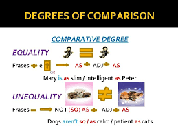 Maybe you would like to learn more about one of these? Degrees Of Comparison Of Adjectives Degrees Of Comparison