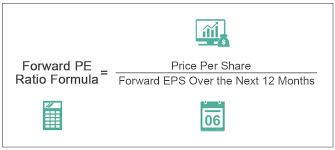 The p/e ratio is derived by taking the price of a share over its estimated earnings. Forward Pe How To Calculate Forward Price Earnings Ratio
