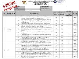 Tahun 2016, akan diluncurkan 4 scheme yang didanai dengan dana internal yaitu riset unggulan unsoed, international collaboration borang monitoring dan evaluasi riset unggulan unsoed. Panduan Mengisi Borang Keberhasilan Pbppp 2016 Pengetua Guru Besar Guru Cikgu Share 1 0