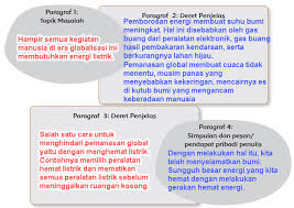 Berbicara tentang perkembangan iptek di indonesia, tentu tak bisa lepas dari peran teknologi informasi yang terus berkembang. Pembelajaran 3 Tema 4 Subtema 2 Globalisasi Dan Manfaatnya Mikirbae Com