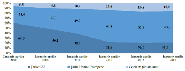 Decreto nº 0084 del 14 de julio de 2016 (plan antocorrupción). Biroul NaÅ£ional De StatisticÄ Comunicate De PresÄ