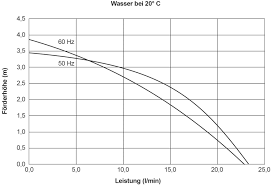 Liberal mp arif virani, parliamentary secretary to the justice minister. Kunststoff Zentrifugalpumpe Mit Magnetkupplung Ndp 25 4 Harton Anlagentechnik Gmbh