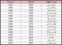 ابرشية مار بطرس الكلدانية في الولايات المتحدة الامريكية البطريركية الكلدانية