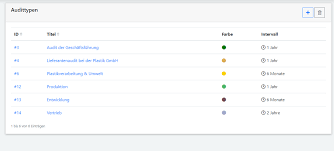 Das auditprogramm ist ein sehr hilfreiches tool zum organisieren ihrer audits im das auditprogramm hat viele namen: Qmbase Fur Remote Audits Nutzen Qmbase