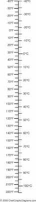 Pin By Ilija Rojdev On Measurements In 2019 Chart Metric