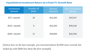 The Best 529 Plans In 2019 Reviews Com