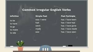 Water boils at 100 degrees. Example Sentences Using Irregular Verbs In All Tenses