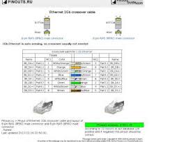 A ethernet db9 pinout diagram is actually a symbolic illustration of information employing visualization procedures. Og 0825 T1 Crossover Cable Pinout Diagram Also T1 Rj45 Jack Wiring Diagram Download Diagram