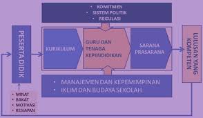 Berikut ini rpp pkn kurikulum 2013 kelas xi revisi 2016 untuk guru mata pelajaran di sma ma smk dalam melengkapi perangkat pembela kurikulum pendidikan belajar from id.pinterest.com Promes Prota Rpp Silabus Ki Kd Quran Hadits Ma Kelas X Kurikulum 2013