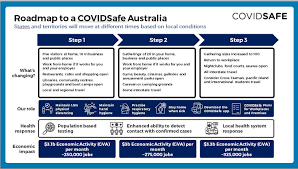 Here's what experts want you to know. Three Stage Covid Safe Roadmap Aims To Have Australia Working Again In July Croakey Health Media