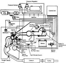 They also have a great forum to ask questions with thousands of members willing to help you. 1985 Porsche 911 Wiring Fuel Pump 220 Welder Receptacle Wiring Diagram Delco Electronics Tukune Jeanjaures37 Fr