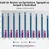 Die bun­des­bank bie­tet ins­be­son­de­re in­for­ma­tio­nen zu markt­re­le­van­ten zins­sät­zen und ren­di­ten an. 1