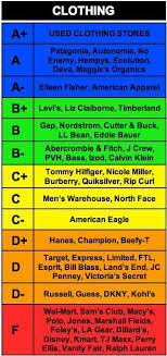 Rankings Of Clothing Brands And Whether They Practice Social And Environmental Responsibility Good To Know Ethical Clothing Clothes