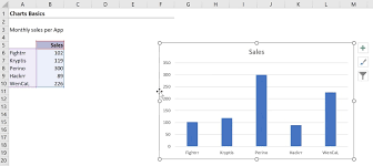 Charts Basics Xelplus Leila Gharani