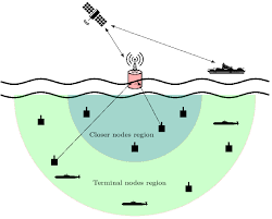 Web design (and more) in cookeville tn, ah design services provide: A Low Latency Mac Protocol With Reduced Handshaking For Provisioning Spatial Fairness In Underwater Sensor Network Springerlink