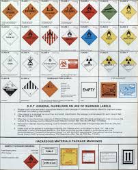61 Qualified Hazardous Materials Placard Chart