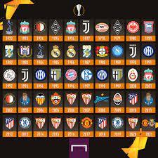 Check europa league 2021/2022 page and find many useful statistics with chart. Goal On Twitter The 2020 21 Europa League Final Winner Will Be Uel