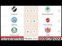 Aqui você pode baixar a tabela completa com todos os jogos da copa do mundo da rússia no horário de brasília. Tabela Da Copa Do Brasil 2021 Resultados Da Copa Do Brasil Jogos Da Copa Do Brasil 10 06 2021 Youtube