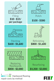 2021 Hardwood Flooring Repair Cost Cost To Repair Hardwood Per Sq Ft