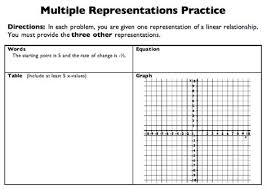Algebra 1 Representations Of Linear Equations Algebra School Algebra Linear Equations