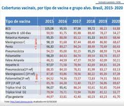Faça a sua vacinação em 4 passos: Vacina E Prevencao