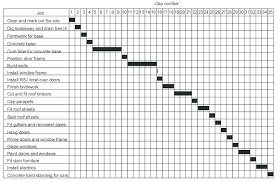 Example Gantt Chart For House Construction