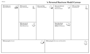 Personal Business Model Canvas Creatlr Regarding Business Model Canvas Template Word Cumed Org In 2020 Business Model Canvas Word Template Business Canvas