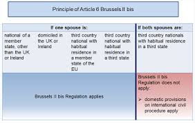 cross border divorce jurisdiction and procedure