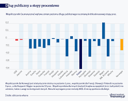 Jakie będą stopy procentowe w 2021 roku? Stopy Procentowe Obserwator Finansowy Ekonomia Debata Polska Swiat