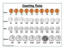 Also, let them look at a nickel coin to observe the difference in size, color, and images from those on the penny. Counting Coins Visual Math Worksheet Freebie By The Template Teacher