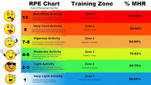 heart rate zones chart heart rate zones