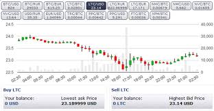 List Of The Larger Cryptocurrency Exchanges Crypto Mining Blog