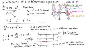 Bifurcations Of A Differential Equation Youtube